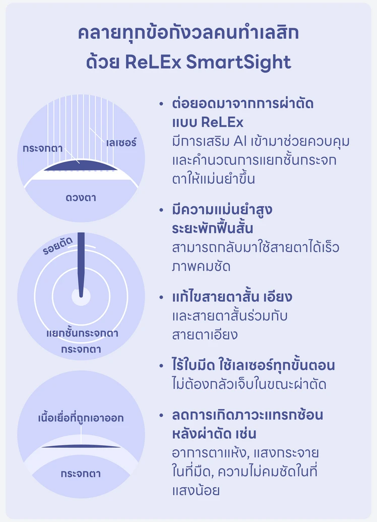 Relex Lasik