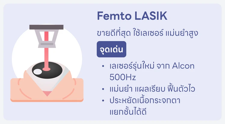 FEMTO Lasik