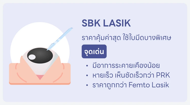 SBK Lasik