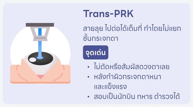 Trans PRK Lasik