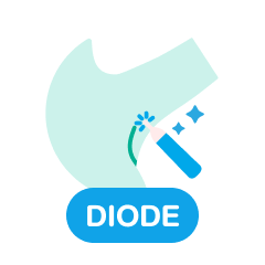 กำจัดขนด้วย Diod laser