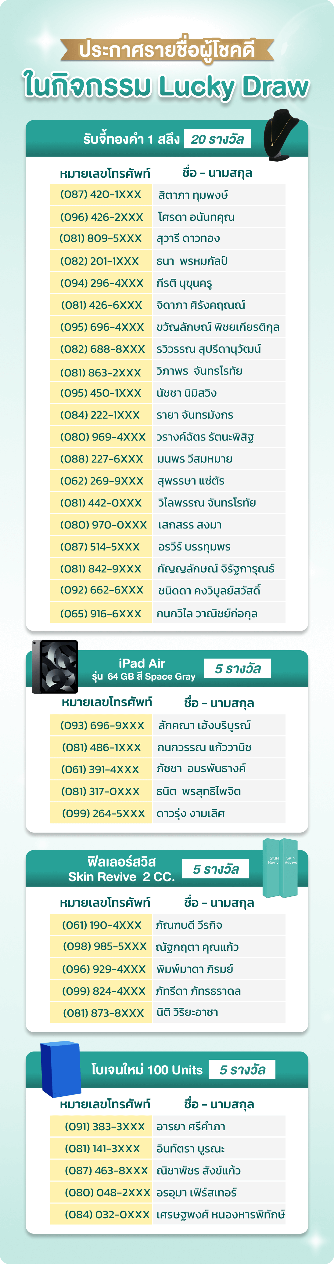 รายชื่อผู้โชคดีในกิจกรรม Lucky Draw