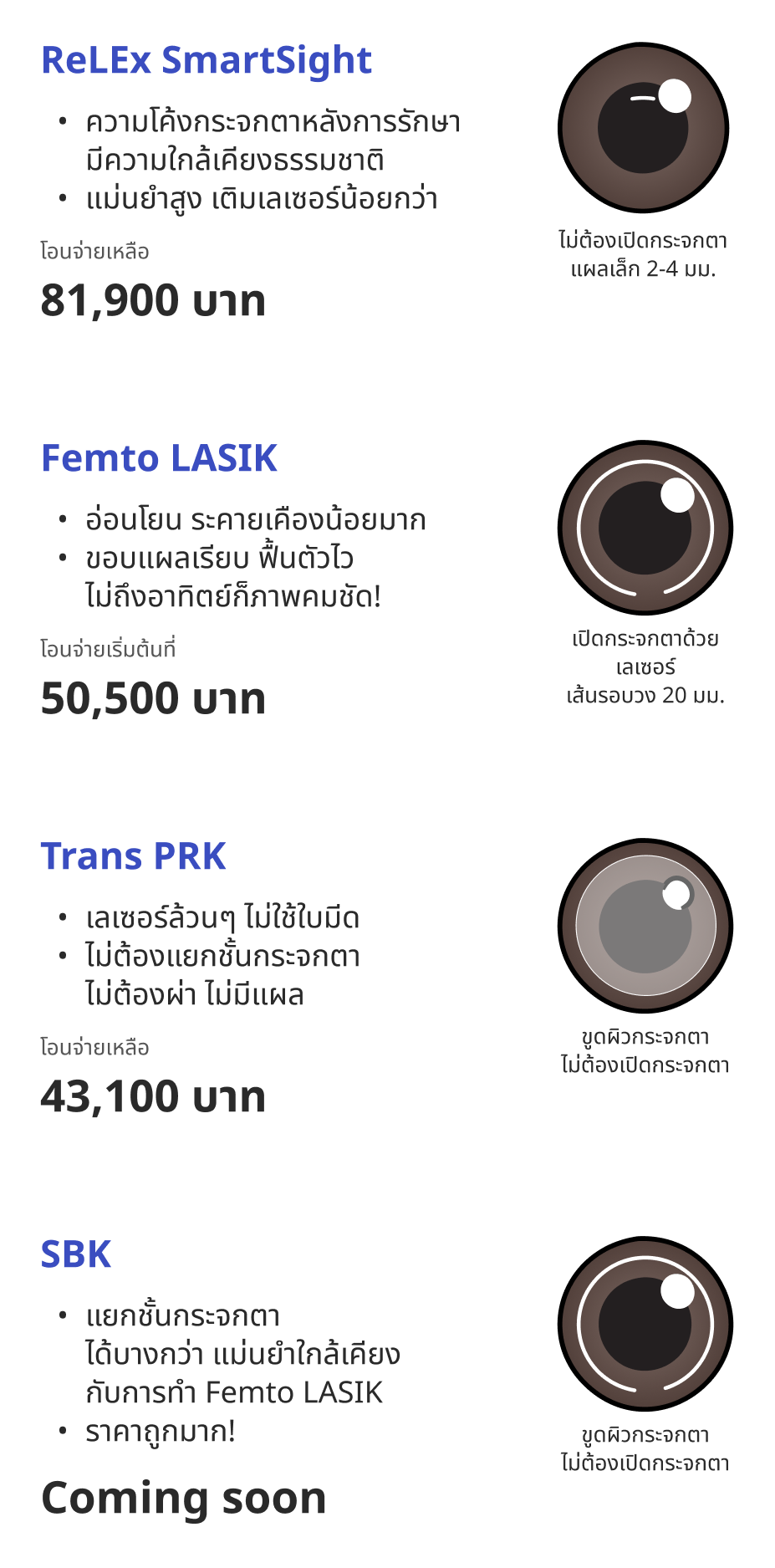 Lasik Infographic