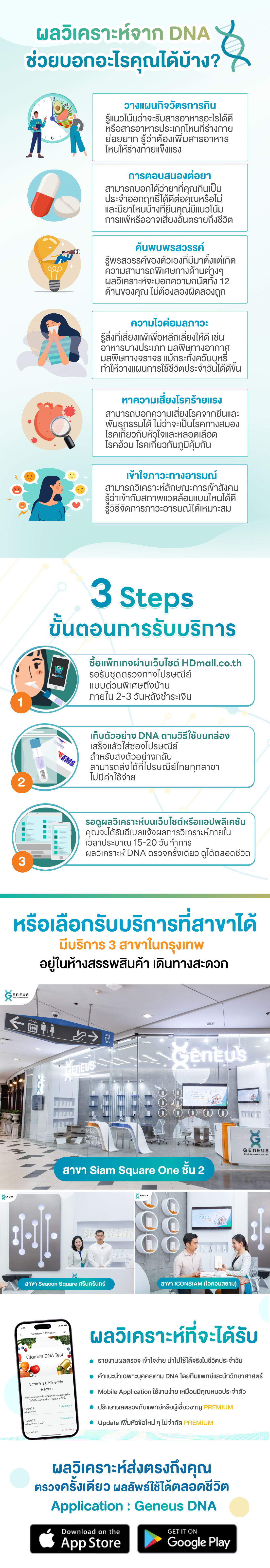 dna