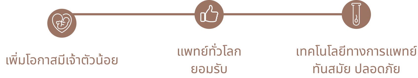 timelinebanner