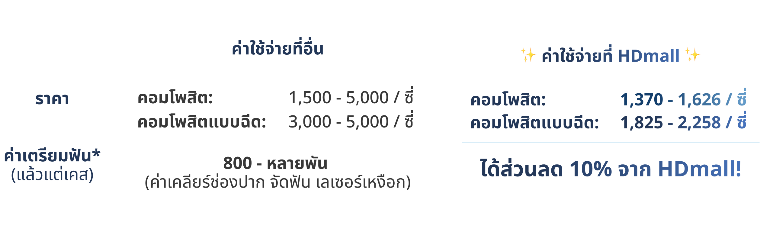 price