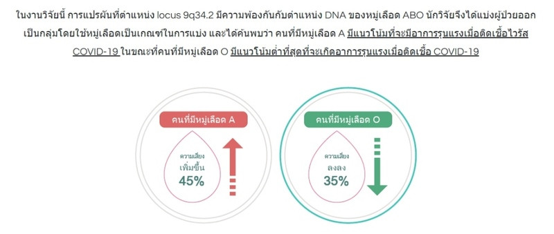 ผลตรวจวิเคราะห์สุขภาพด้วย DNA โดย Geneus DNA