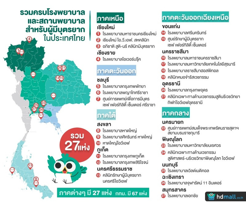 อินโฟกราฟิก-ภาพแผนที่โรงพยาบาลและสถานพยาบาลสำหรับผู้มีบุตรยาก ในประเทศไทย ปีพ.ศ.2564