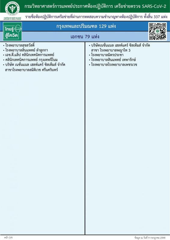 ตรวจโควิด-Rapid test-รายชื่อโรงพยาบาล