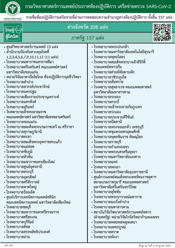 ตรวจโควิด-Rapid test-รายชื่อโรงพยาบาล