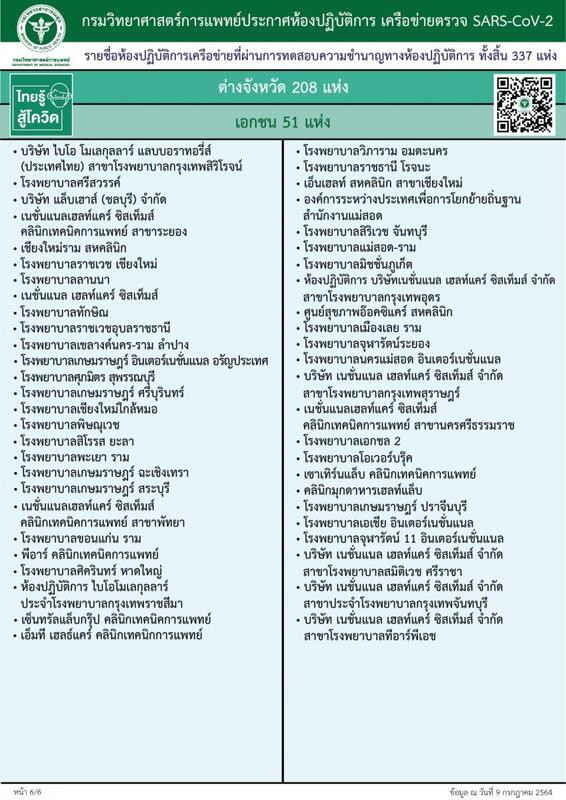 ตรวจโควิด-Rapid test-รายชื่อโรงพยาบาล